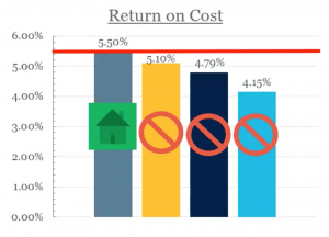 Return on Cost Visual