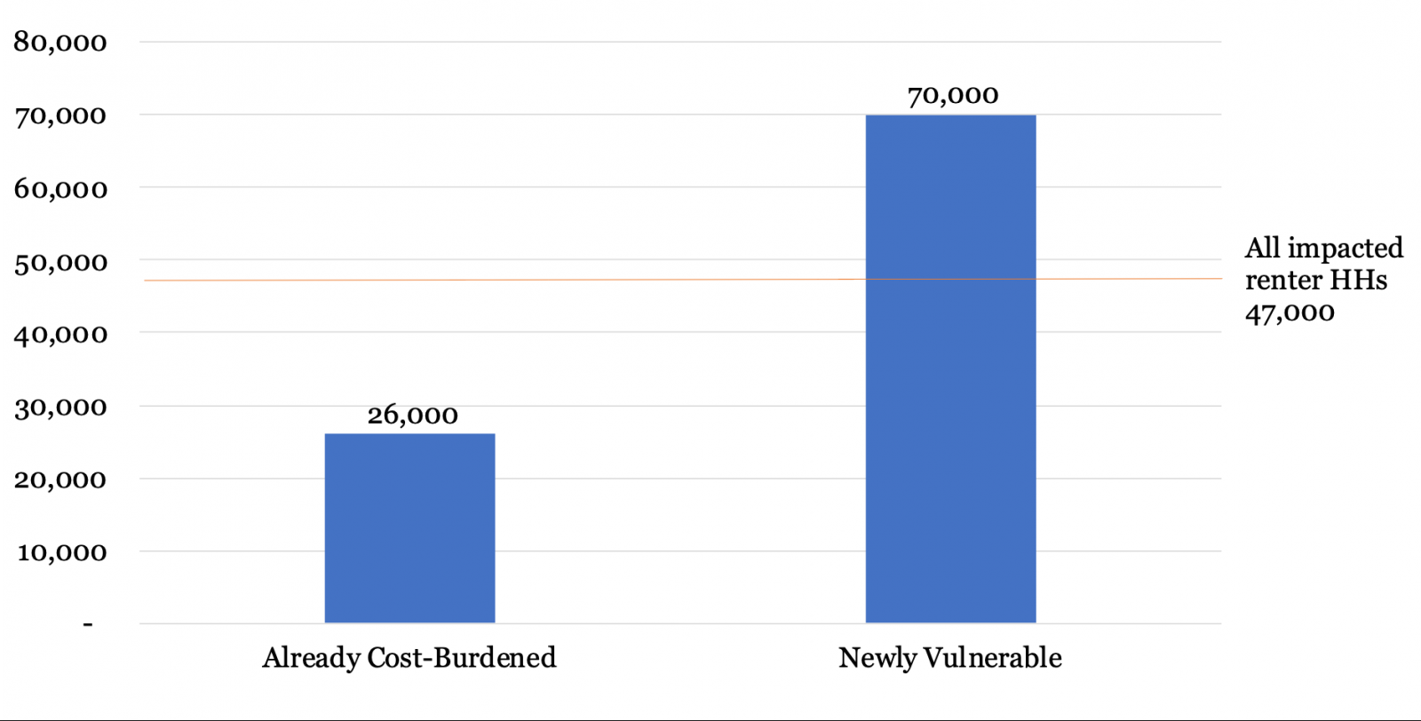 Estimating COVID-19's Near-Term Impact On Renters - Terner Center