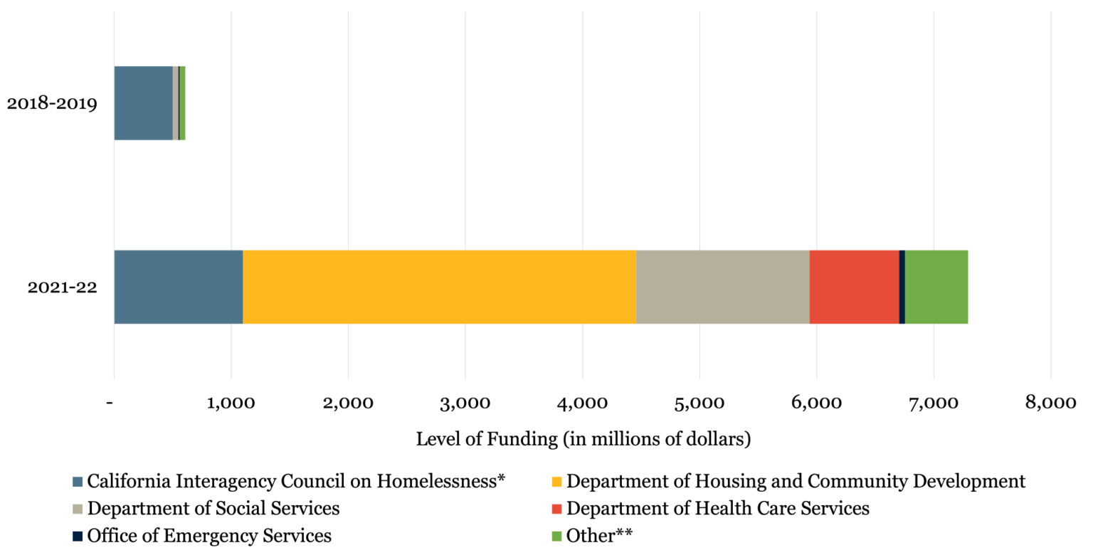 California's Homekey Program: Unlocking Housing Opportunities for ...