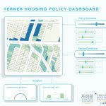 Text: Terner Housing Policy Dashboard; Image of parcel map of Los Angeles and Dashboard components such as sliders to adjust policy scenarios & market conditions and analytics showing increasing unit counts and development likelihood (low medium high); Terner Center and Labs logos