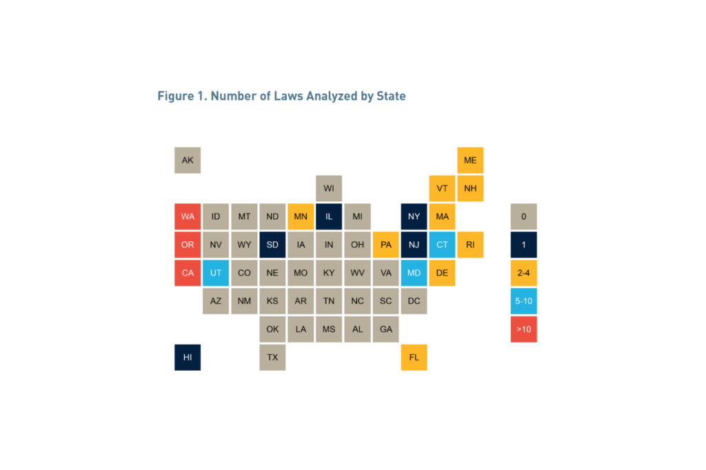 Map of the United States showing number of laws analyzed per state. California, Oregon, Washington are 10+. Utah, Connecticut, and Maryland are 5-10. Minnesota, Pennsylvania, Florida, Delaware, Rhode Island, Massachusetts, Vermont, New Hampshire, and Maine are 2-4. Hawaii, South Dakota, Illinois, New York, and New Jersey are 1. Remaining states are 0.