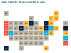 Map of the United States showing number of laws analyzed per state. California, Oregon, Washington are 10+. Utah, Connecticut, and Maryland are 5-10. Minnesota, Pennsylvania, Florida, Delaware, Rhode Island, Massachusetts, Vermont, New Hampshire, and Maine are 2-4. Hawaii, South Dakota, Illinois, New York, and New Jersey are 1. Remaining states are 0.