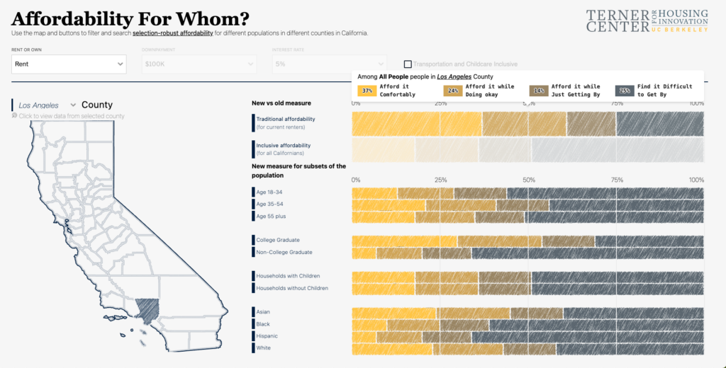 Screen shot of Affordability for Whom? Interactive feature